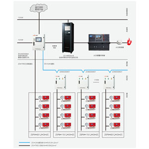 ZC-MDSS消防自动末端试水系统